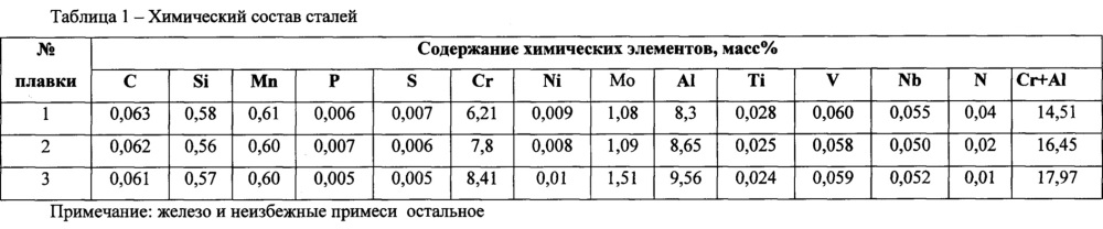 Способ производства высокопрочной коррозионностойкой горячекатаной стали с низким удельным весом (патент 2627079)