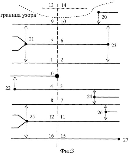 Способ гребневого счета на основе топологии дактилоскопического узора (патент 2444058)