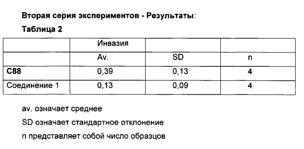 Новые антиинвазивные соединения (патент 2641650)