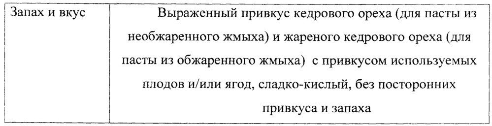 Способ производства десертной кедровой пасты (патент 2636758)