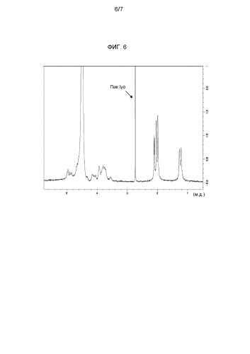 Очистка капсульных сахаридов staphylococcus aureus типа 5 и типа 8 (патент 2579900)