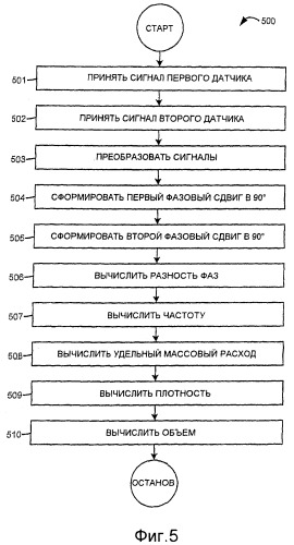 Измерительное электронное устройство и способы для определения объемного содержания газа (патент 2367913)