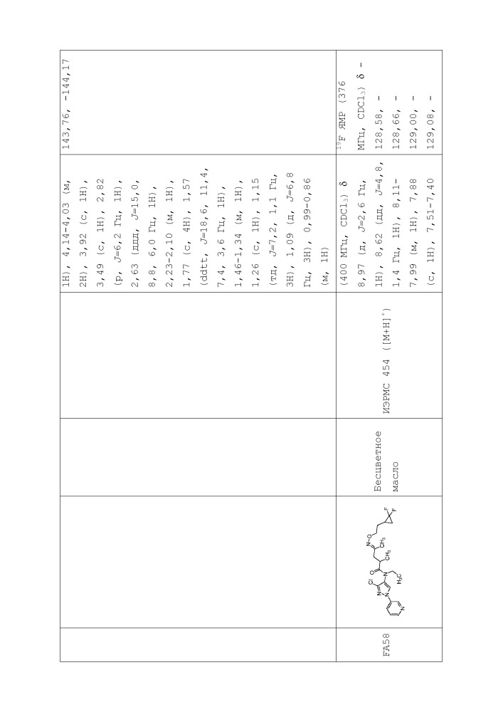 Пестицидные композиции и связанные с ними способы (патент 2658995)