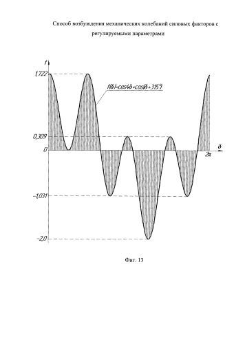Способ возбуждения механических колебаний силовых факторов с регулируемыми параметрами (патент 2578257)