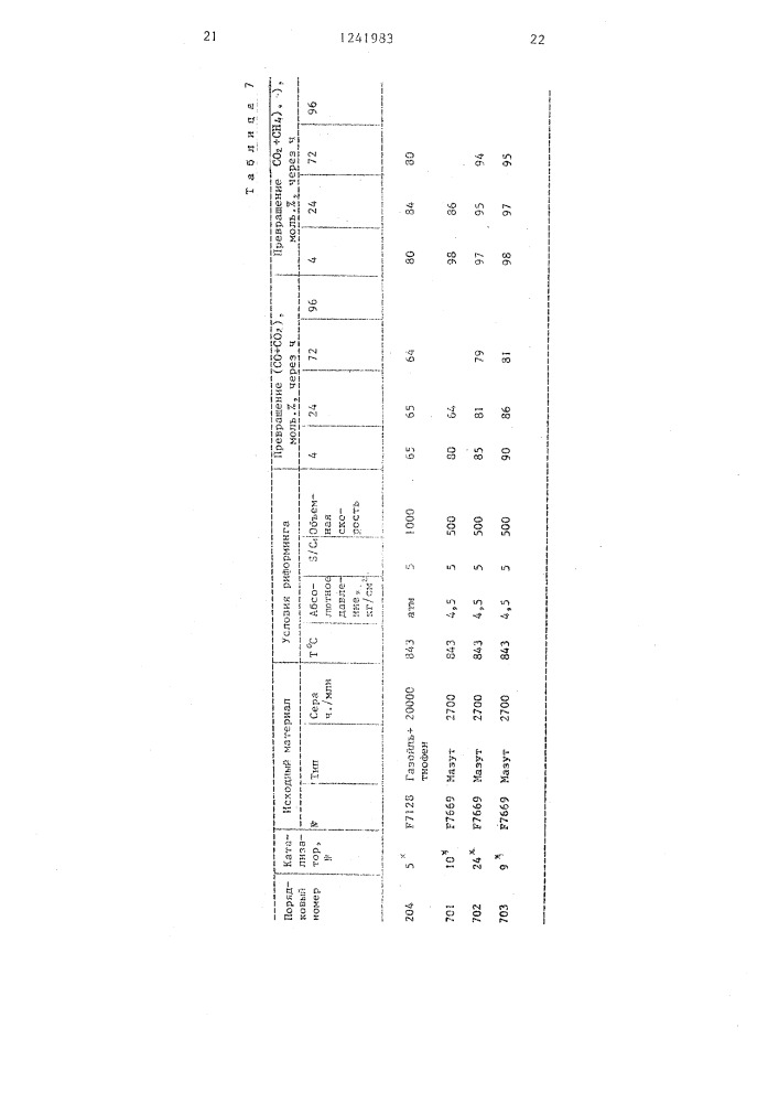 Катализатор для парового риформинга углеводородов (патент 1241983)