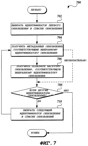 Тэговая схема распространения метаданных обновления в системе распространения обновлений (патент 2378686)