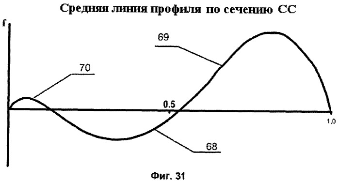 Самолет, скоростное стреловидное крыло и топливная система самолета (патент 2384472)