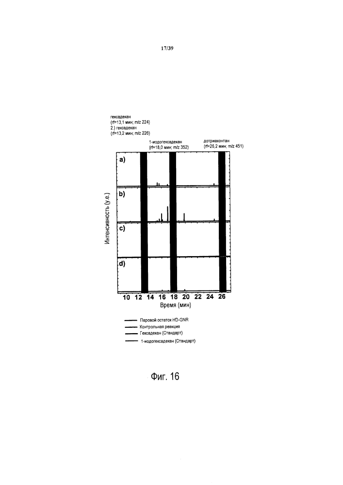 Способы изготовления графеновых нанолент с применением растворителя (патент 2609915)
