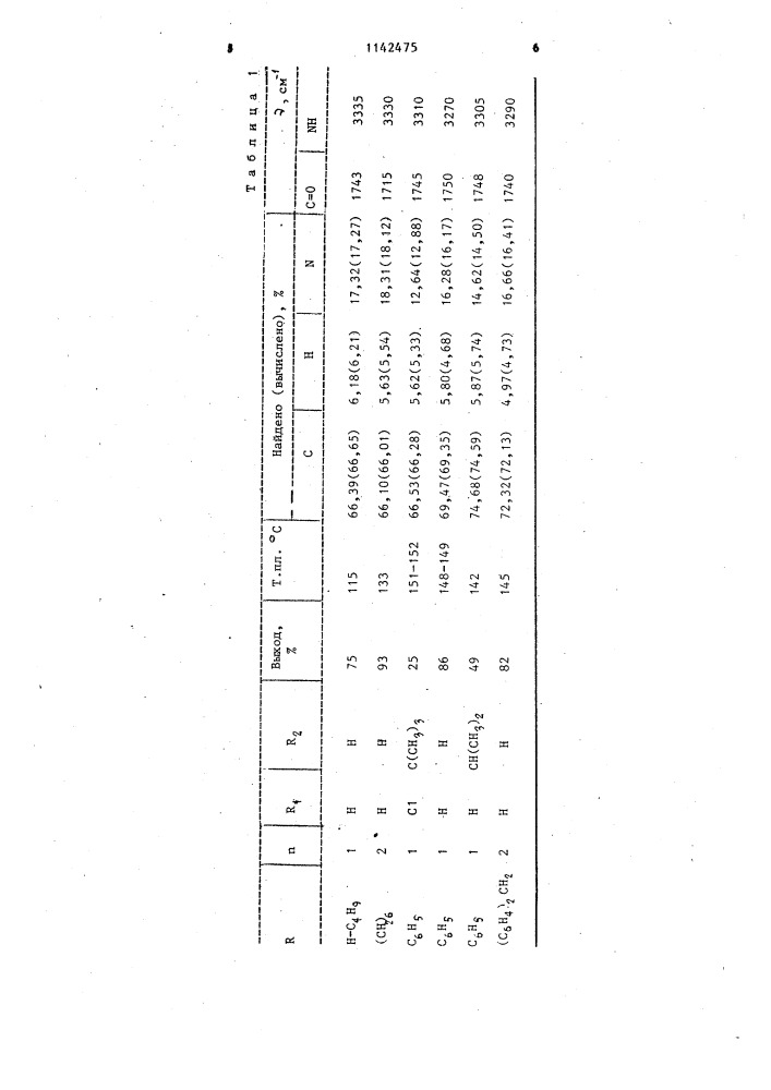 2-(2-карбамоил-5-метилфенил)бензотриазолы в качестве цвето- и светостабилизаторов тканей (патент 1142475)