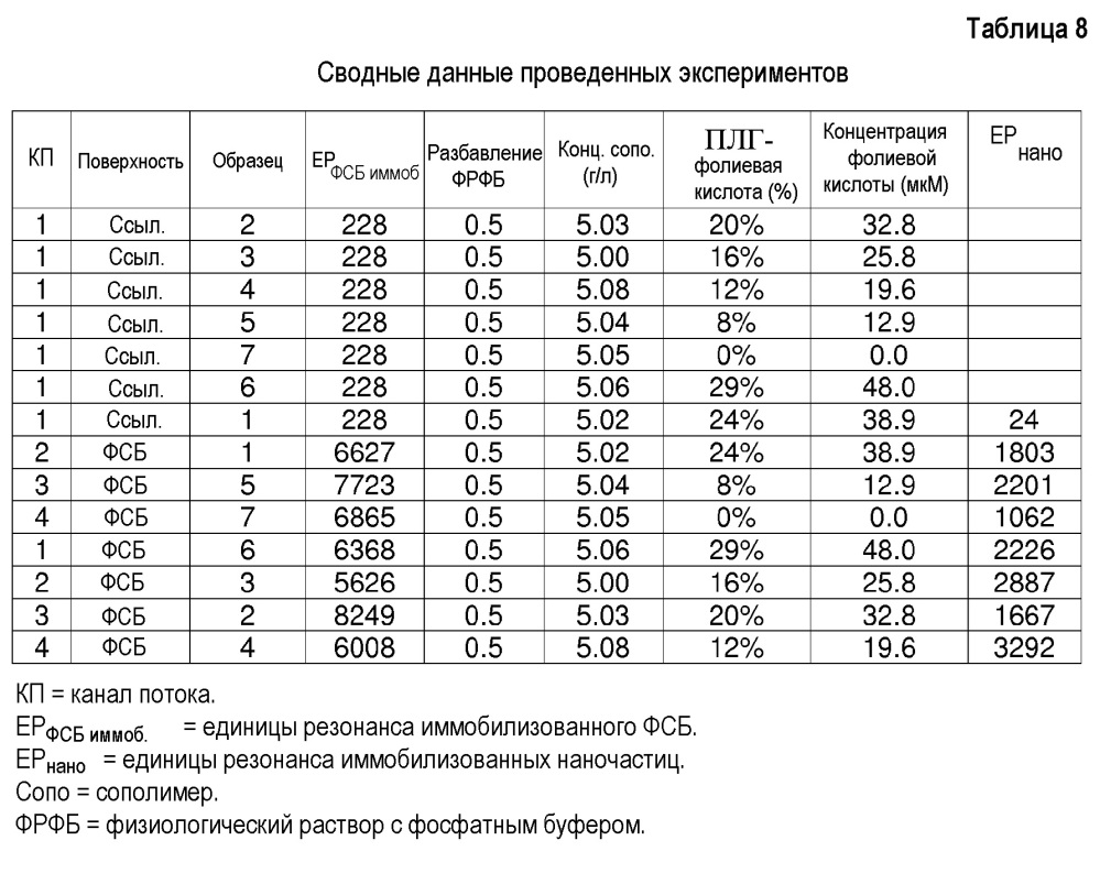 Функциональные плг сополимеры, их наночастицы, их получение и применение для адресной доставки лекарственного средства и получения изображения (патент 2631653)