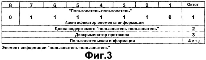 Оконечное устройство связи, имеющее средства персонализации (патент 2282951)