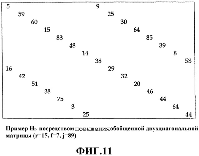 Способ кодирования кода разреженного контроля четности (патент 2308803)