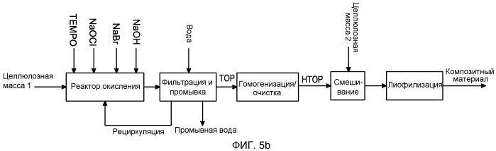 Впитывающее изделие, содержащее композитный материал (патент 2548477)