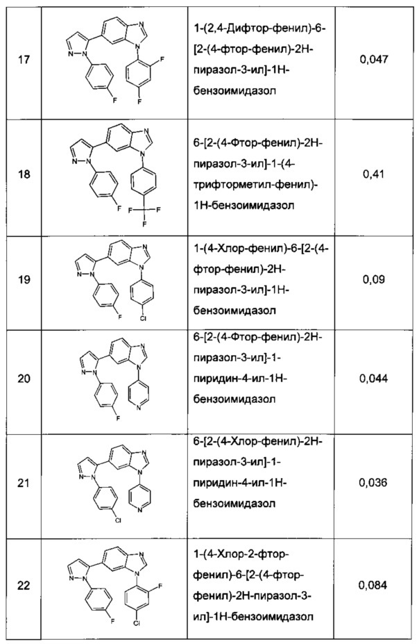 Бензимидазолы в качестве активных агентов для центральной нервной системы (патент 2647585)