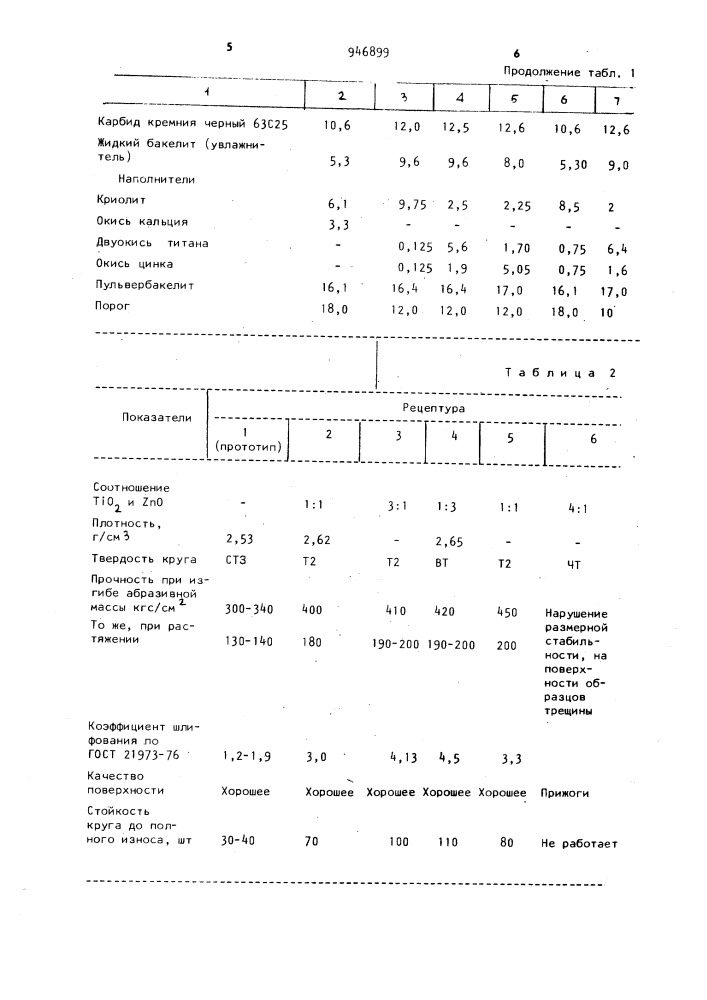 Масса для изготовления абразивного инструмента (патент 946899)