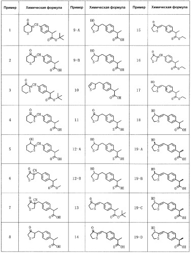 Новое производное фенилуксусной кислоты (патент 2414465)