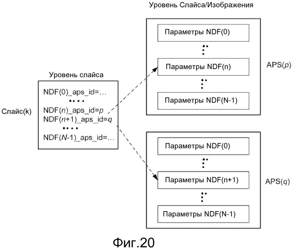 Способ и устройство для совместного использования общей для слайса информации (патент 2573277)