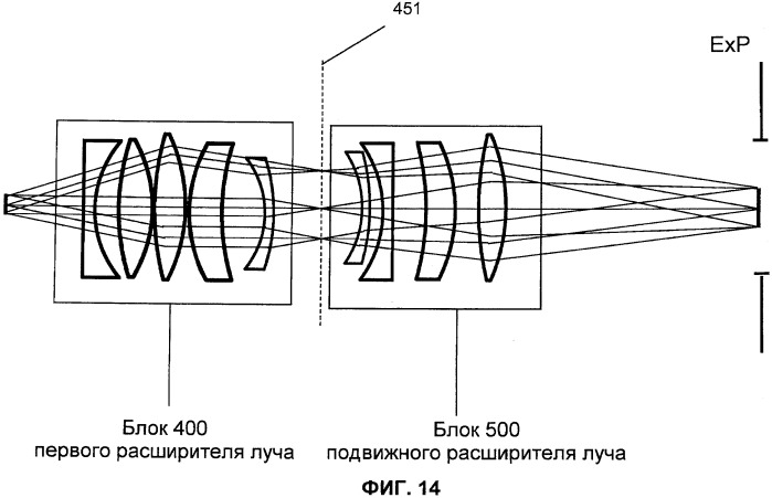 Оптическая система для офтальмологического хирургического лазера (патент 2540909)