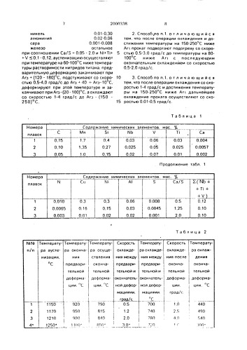 Способ производства проката (патент 2000338)