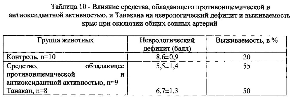 Способ получения средства, обладающего противоишемической и антиоксидантной активностью (патент 2603465)