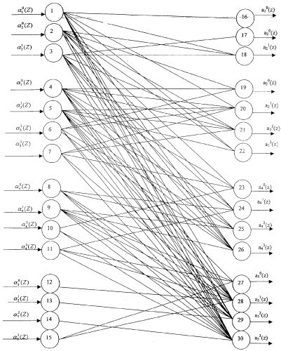 Нейронная сеть для вычисления коэффициентов обобщенной полиадической системы, представленных в расширенных полях галуа gf(2v ) (патент 2258956)