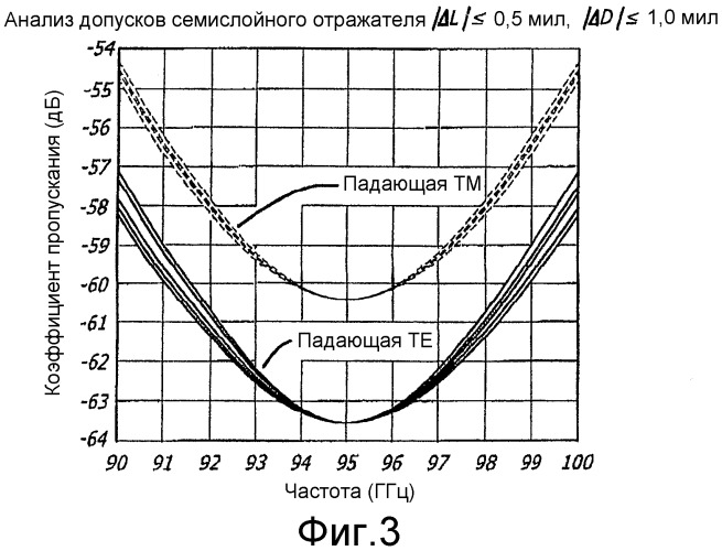 Оптически прозрачный отражатель миллиметрового диапазона (патент 2313811)