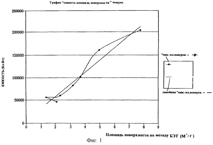 Получение порошков ниобия и других металлов размалыванием (патент 2243856)