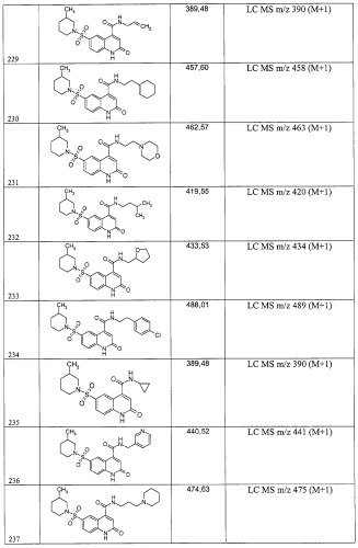 Замещенные 6-сульфо-2-оксо-1,2-дигидрохинолин 4-карбоновые кислоты и их производные (варианты) и фокусированная библиотека (патент 2260002)