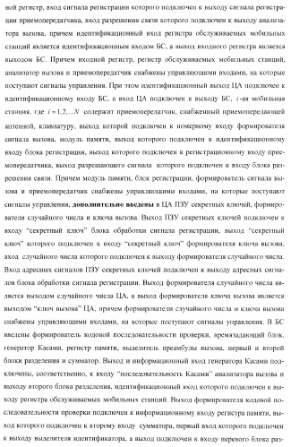 Способ (варианты) и система (варианты) управления доступом к сети cdma (патент 2371884)