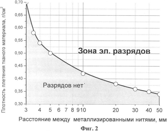 Экранно-вакуумная теплоизоляция космического аппарата (патент 2344972)