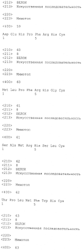 Применение мимотопов для лечения бетта-амилоидозов (патент 2553345)