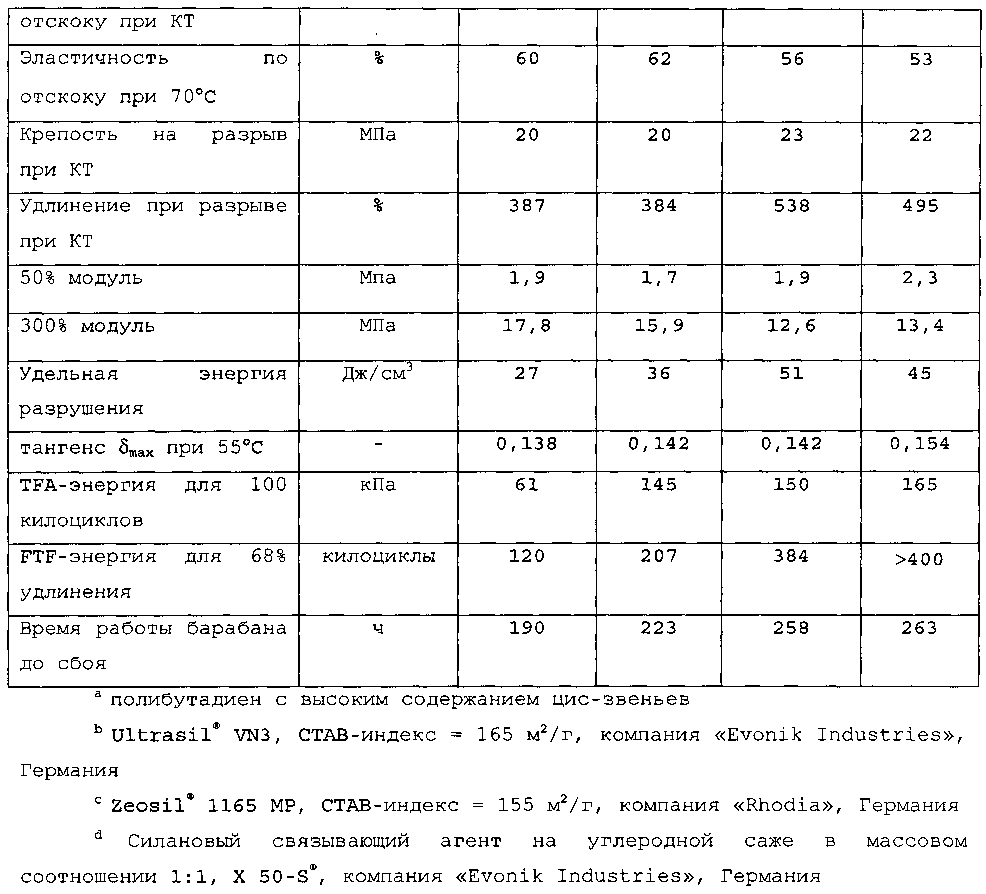 Пневматическая шина транспортного средства (патент 2604618)