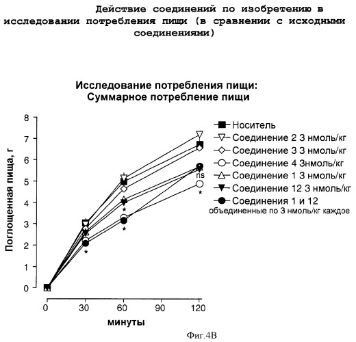 Гибридные полипептиды с селектируемыми свойствами (патент 2378285)