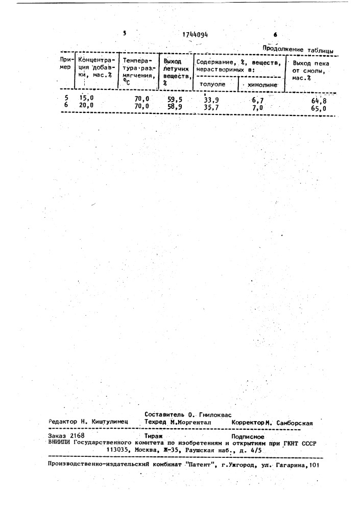 Способ получения электродного пека (патент 1744094)