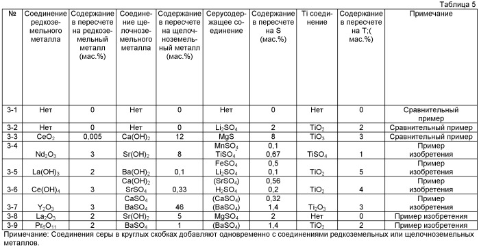 Лист из текстурированной электротехнической стали с превосходной адгезией покрытия и способ его производства (патент 2405842)