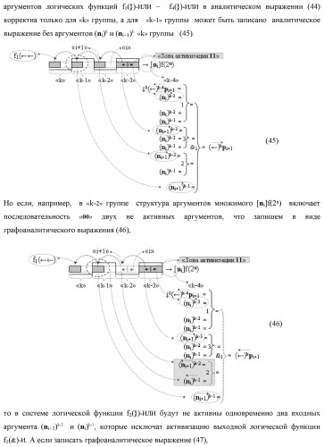 Функциональная структура сквозного переноса f1(  )i+1 и f2(  )i условно &quot;i+1&quot; и условно &quot;i&quot; разрядов &quot;k&quot; группы аргументов множимого [ni]f(2n) предварительного сумматора f ([ni]&amp;[ni,0]) параллельно-последовательного умножителя f ( ) (варианты) (патент 2445680)