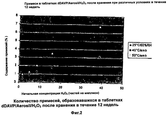 Композиция, содержащая десмопрессин (патент 2340351)