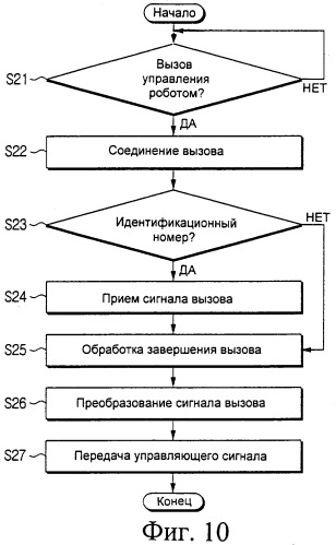 Система с подвижным роботом и способ дистанционного управления таким роботом (патент 2320020)