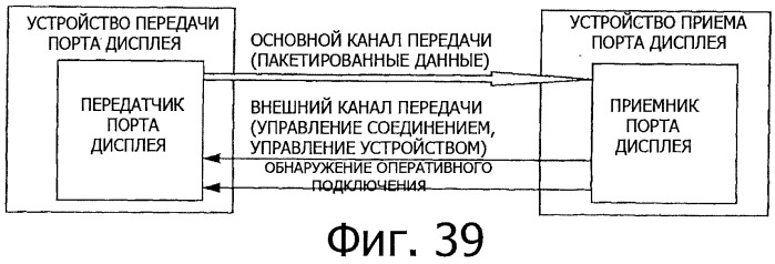 Передающее устройство, способ передачи данных стереоскопического изображения, приемное устройство и способ приема данных стереоскопического изображения (патент 2522424)