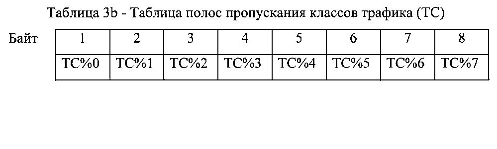 Способ и устройство для передачи стандартных данных конфигурации усовершенствованной системы выбора протокола передачи (патент 2598293)