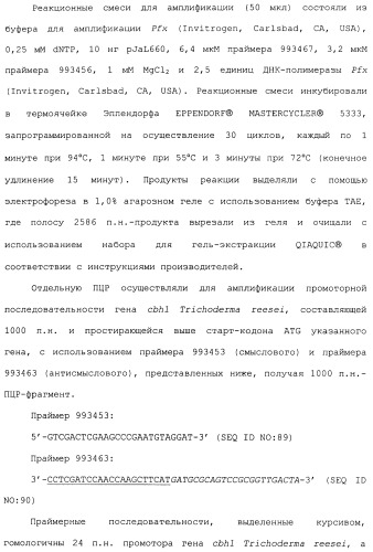 Клетка-хозяин trichoderma reesei для получения целлюлолитической белковой композиции, целлюлолитическая белковая композиция, способы ее получения и применения (патент 2494146)