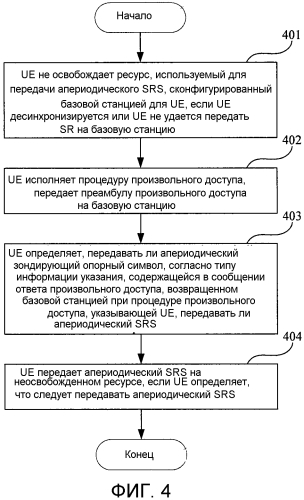 Способ запуска апериодического зондирующего опорного символа, базовая станция и пользовательское оборудование (патент 2561147)