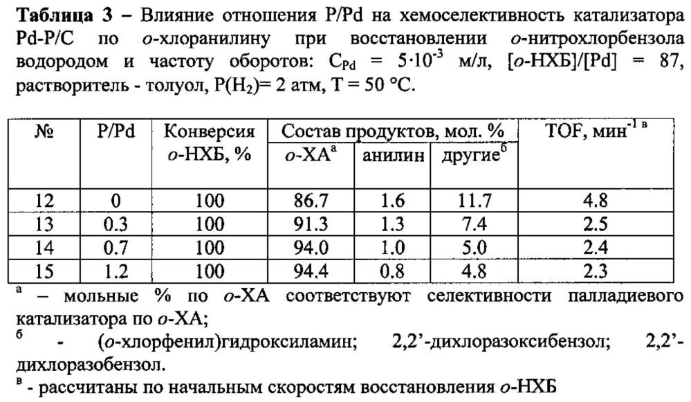 Способ получения o-хлоранилина (патент 2606394)