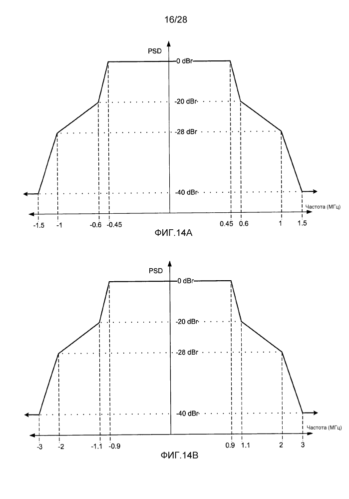 Устройства для беспроводной связи в суб-гигагерцовых частотных диапазонах, гарантирующие спектральную плоскостность (патент 2616594)