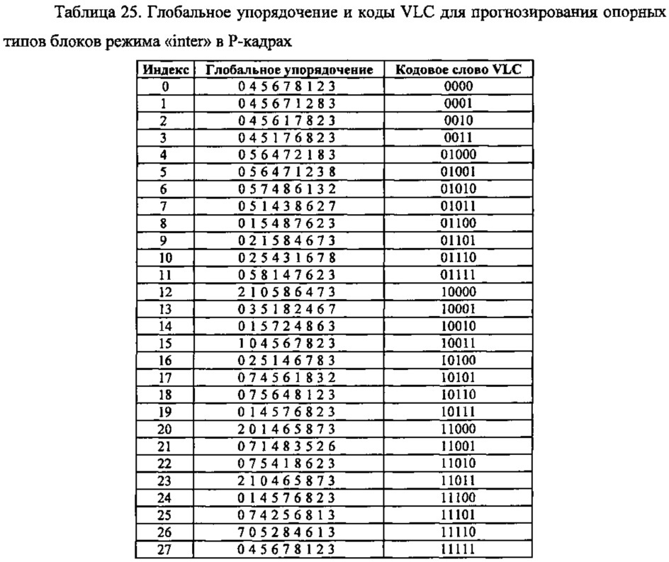 Способ контентно-адаптивного энтропийного кодирования данных о режимах и опорных типах для видео следующего поколения (патент 2612600)