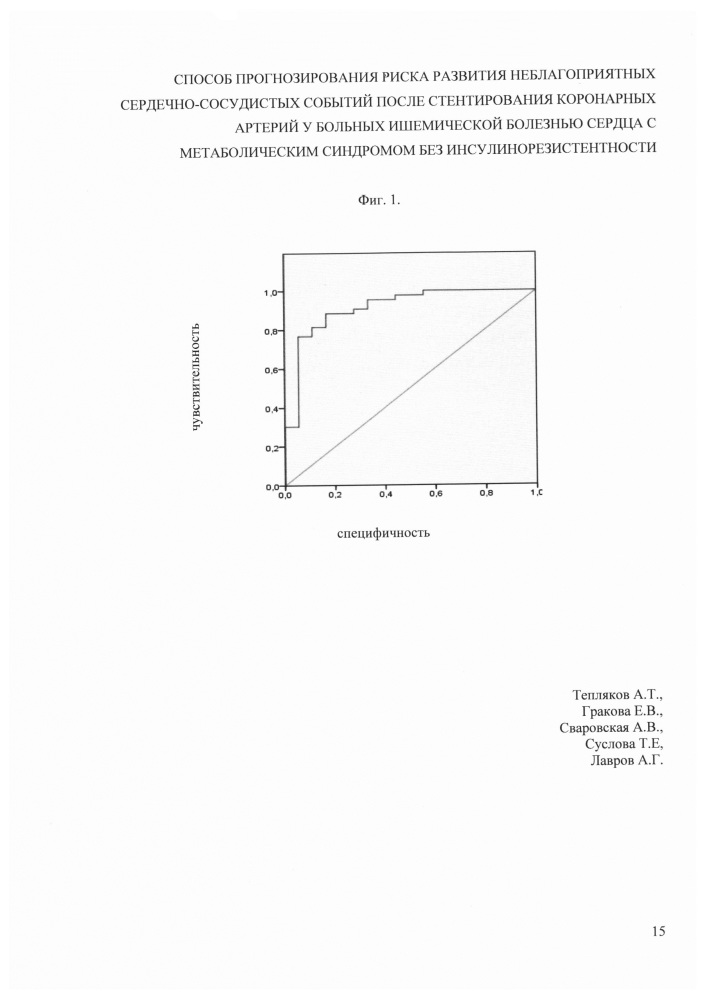 Способ прогнозирования однолетнего риска развития неблагоприятных сердечно-сосудистых событий после стентирования коронарных артерий у больных ишемической болезнью сердца с метаболическим синдромом без инсулинорезистентности (патент 2663496)