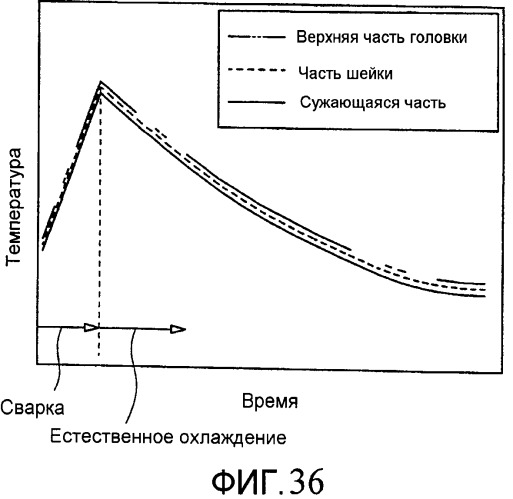 Способ охлаждения зоны сварки рельса, устройство для охлаждения зоны сварки рельса и сварное соединение рельса (патент 2485187)