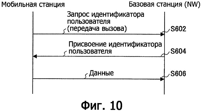 Передатчик, приемник и способ связи (патент 2428815)