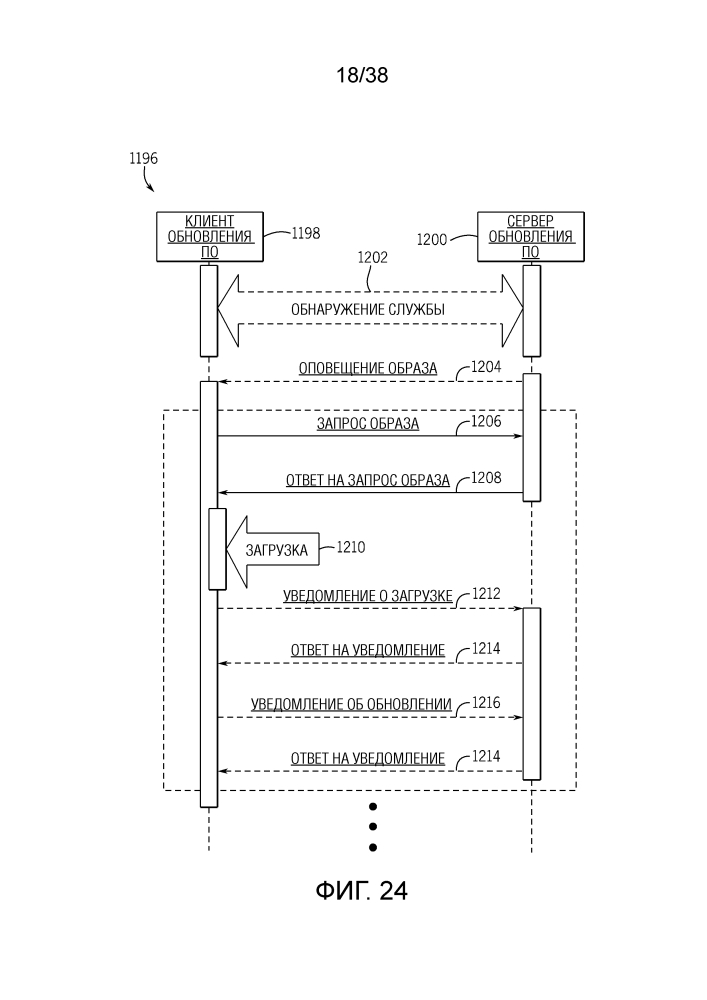 Эффективная связь для устройств домашней сети (патент 2619694)