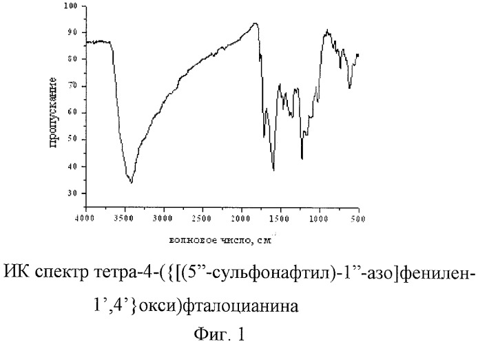 Тетра-4-({[(5&#39;&#39;-сульфонафтил)-1&#39;&#39;-азо]фенилен-1&#39;,4&#39;}окси)фталоцианин (патент 2440353)